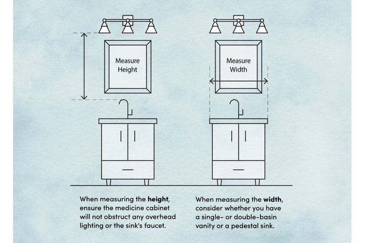 How high should a medicine cabinet be mounted